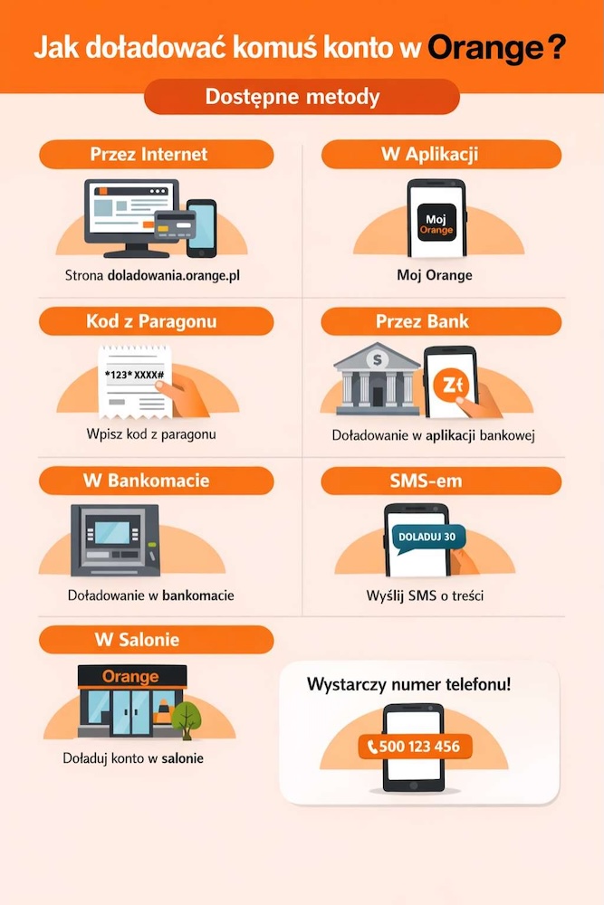 jak doładować komuś konto w orange - sposoby 