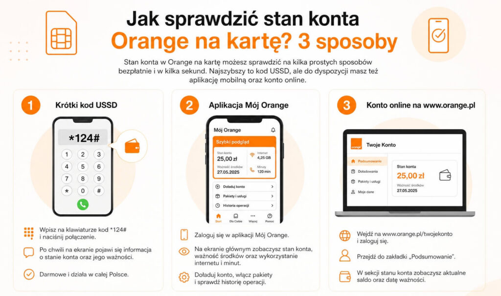 jak sprawdzić stan konta Orange na kartę trzema różnymi sposobami jak sprawdzić stan konta Orange na kartę na przykładzie trzech sposobów