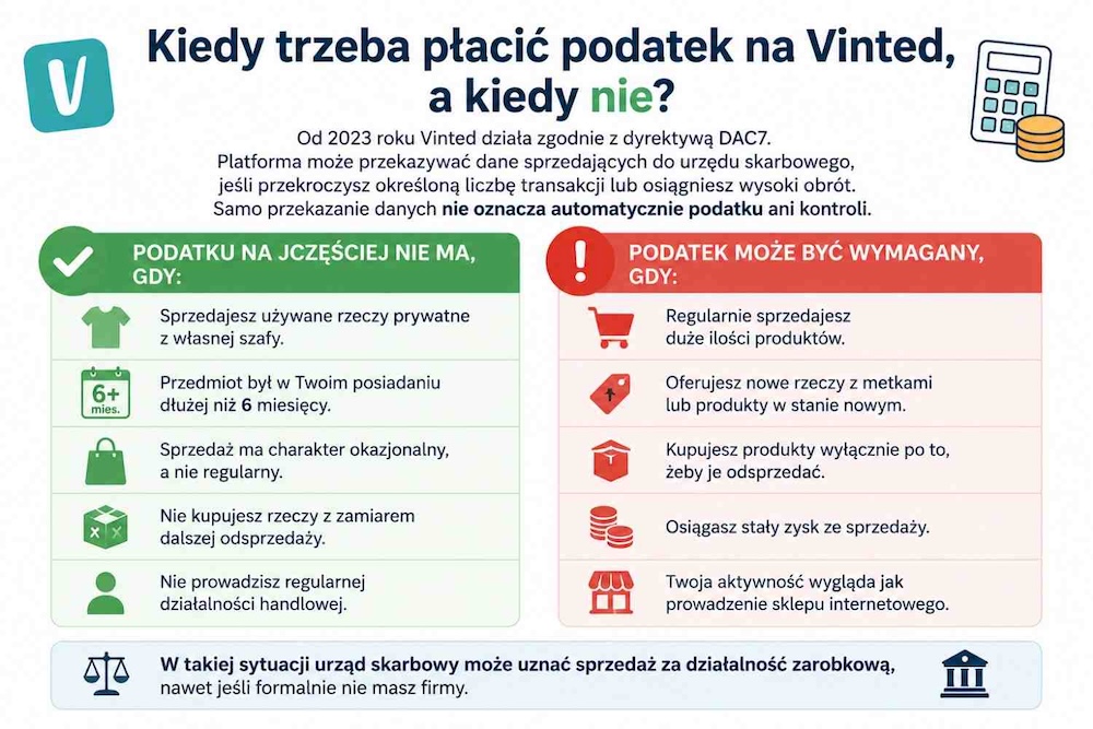 kiedy wymagany jest podatek na vinted 