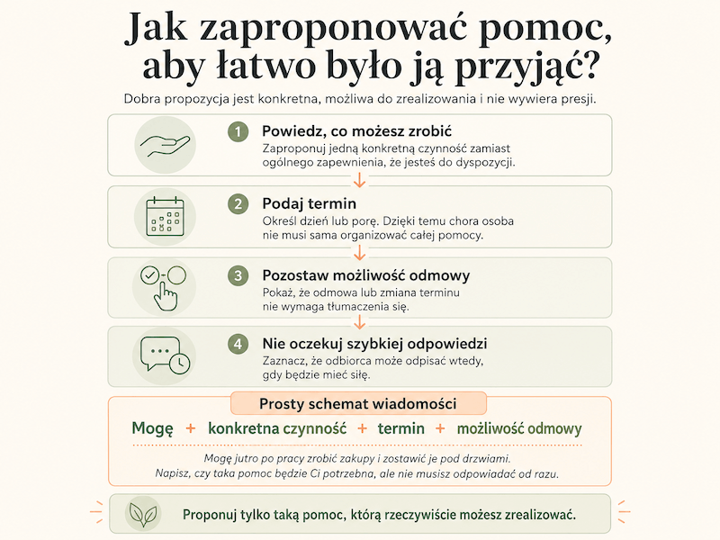 jak zaproponować pomoc osobie chorej życzenia powrotu do zdrowia i konkretne sposoby proponowania pomocy