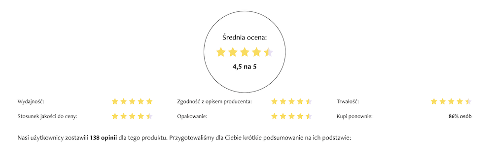 Lakiery hybrydowe Biedronka – oceny użytkowniczek Wizaż Oceny lakierów NIUQI na podstawie 138 opinii Wizaż